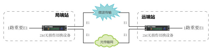 2M保護(hù)系統(tǒng) 2M保護(hù)系統(tǒng)