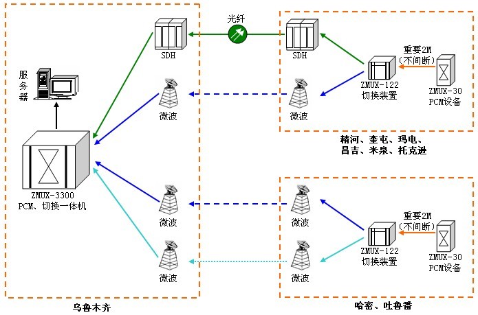 2M無損傷自動切換裝置在電力的應(yīng)用 2M無損傷自動切換裝置在電力的應(yīng)用
