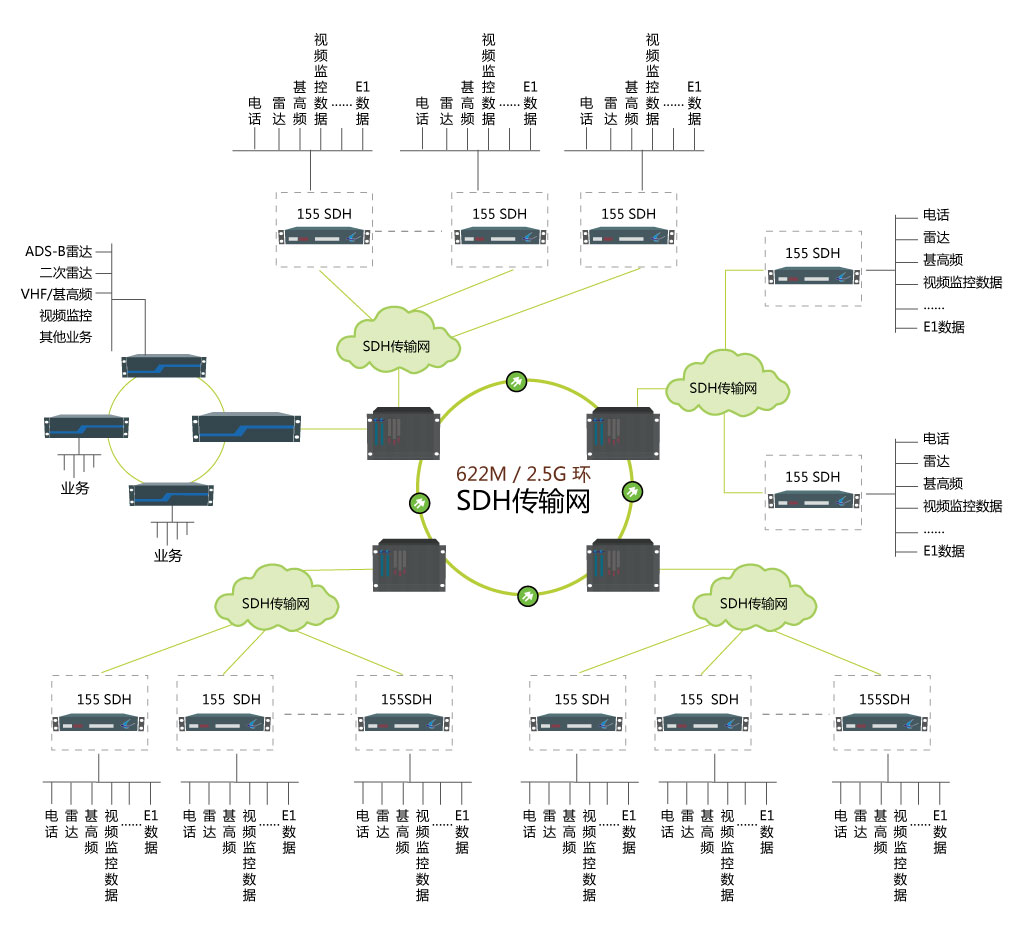新一代多業(yè)務(wù)接入傳輸平臺組網(wǎng)圖.jpg 新一代多業(yè)務(wù)接入傳輸平臺組網(wǎng)圖.jpg